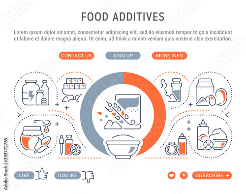 Website Banner and Landing Page of Food Additives.