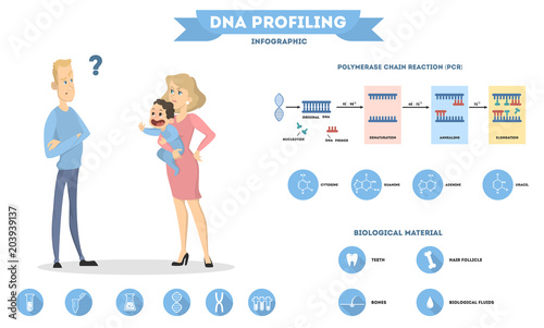 DNA and parenthood.