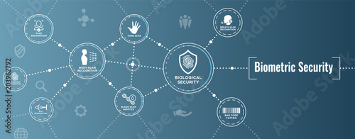 Biometric Scanning Web Banner - DNA, fingerprint, voice scan, tattoo barcode, etc
