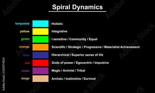 Spiral dynamics infographic vector illustration. photo