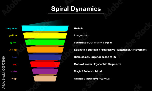 Spiral dynamics infographic vector illustration.