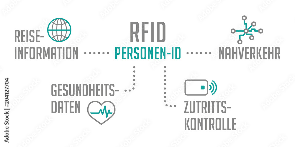 Grafik RFID Personen Identifikation Türkis