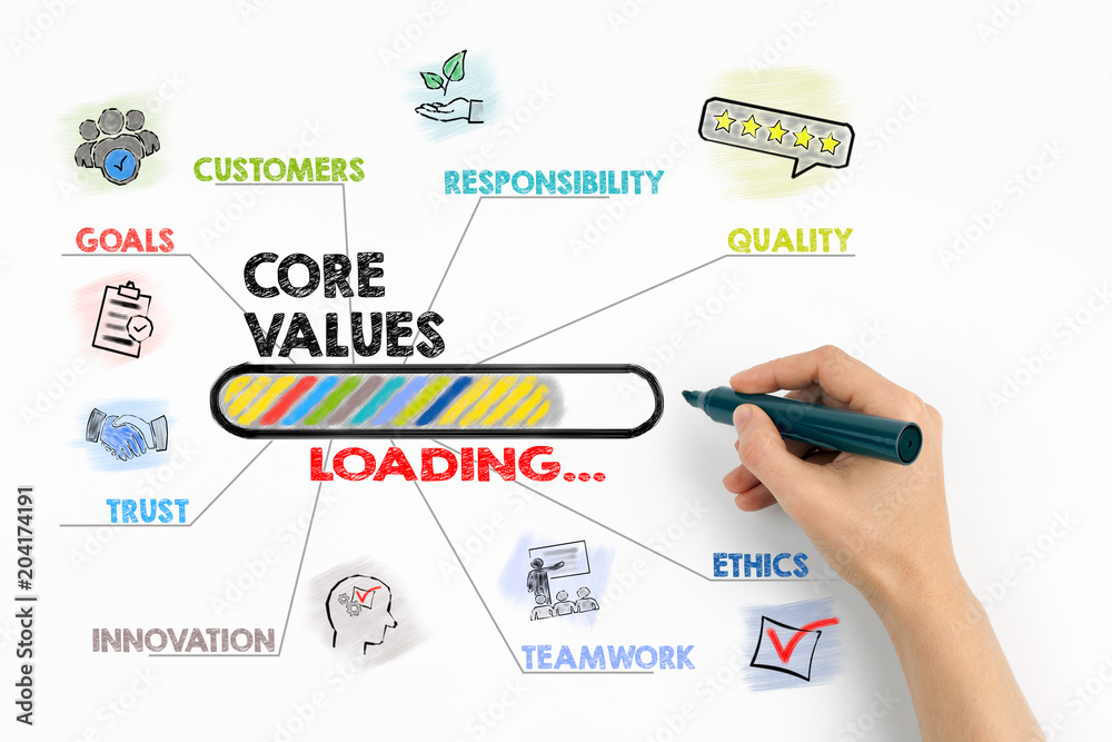 Core Values Concept. Chart with keywords and icons on white background Core Values Concept. Chart with keywords and icons on white background