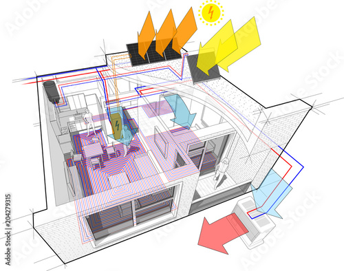 diagram of apartment with radiator heating with additional solar water heating panels and photovoltaic panels on the roof as source of electric energy and with with indoor wall air conditioning