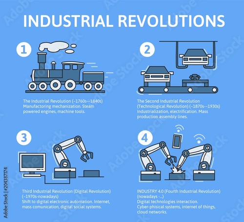 Industry 4.0 infographic. Four industrial revolutions in stages. Flat vector illustration on blue background. Line art.