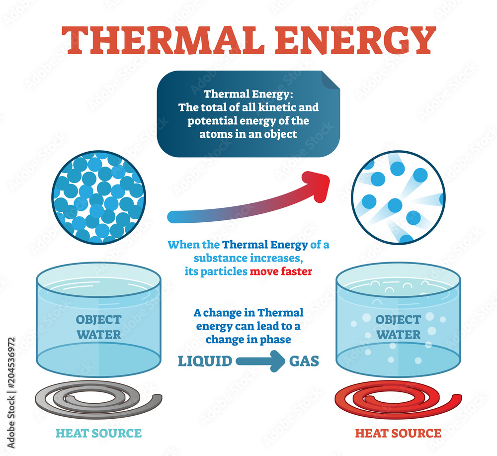 examples-of-heat-energy
