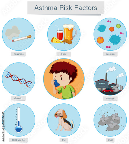 Medical Vector Asthma Risk Factors