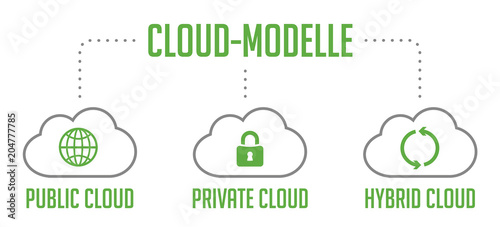 Infografik Cloud Modelle Grün