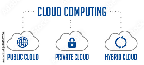 Cloud Computing