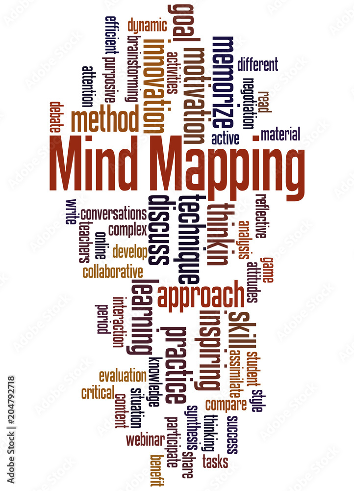 Student Share Think Clouds