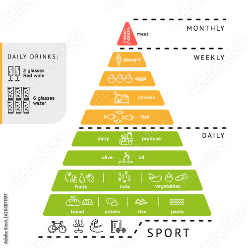 Infographics health diet.
