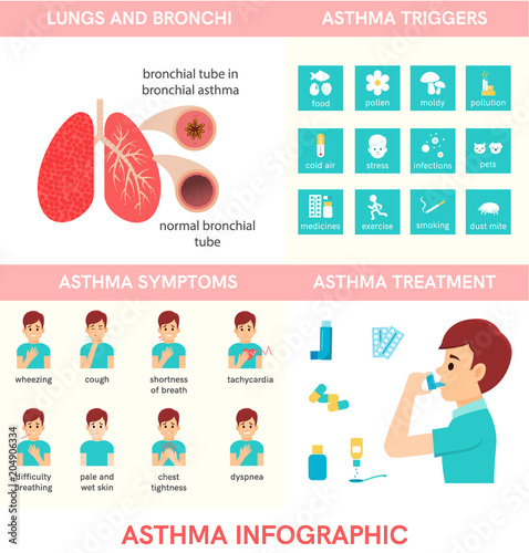 Asthma triggers. Man use an inhaler.Flat icons. Vector illustration
