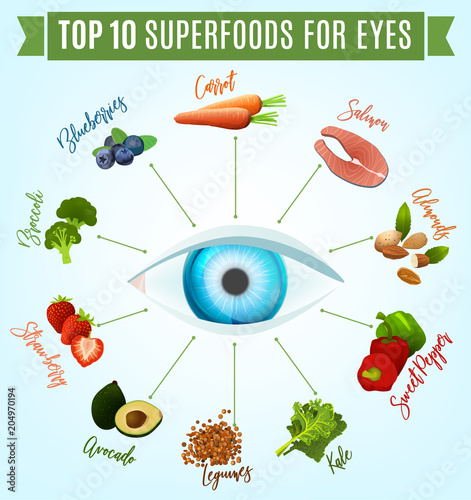 Best food for eyes