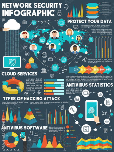 Network security technology infographic design