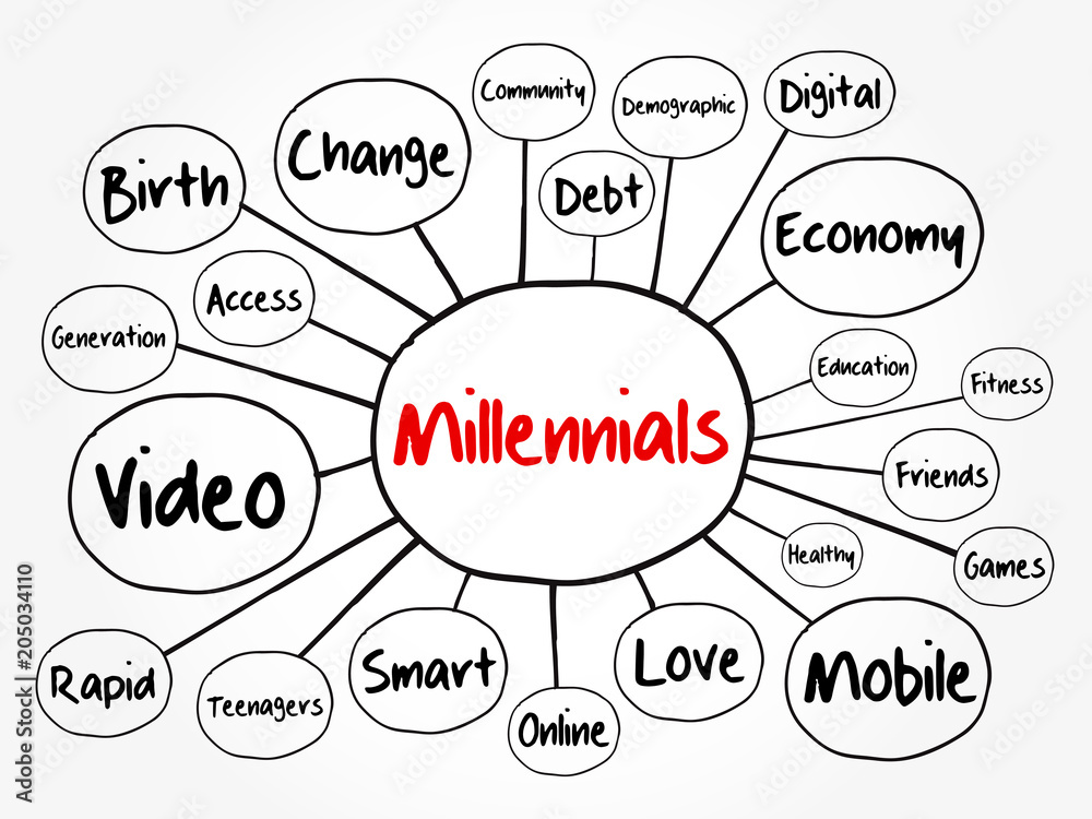 Millennials mind map flowchart, social concept for presentations and reports Millennials mind map flowchart, social concept for presentations and reports
