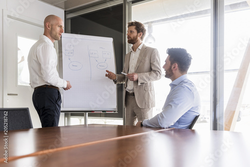 Three businessmen having a meeting with flipchart in conference room photo