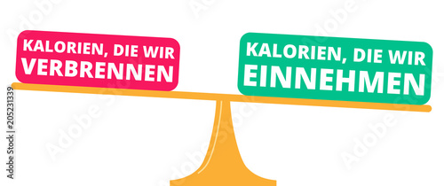 Waage, Kalorienzufuhr, Kalorien die wir einnehmen, Kalorien die wir verbrennen, Ernährung, Diät, konzeptionelle Grafik