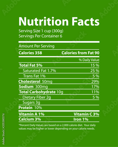 Nutrition Facts Informative Green Promo Poster