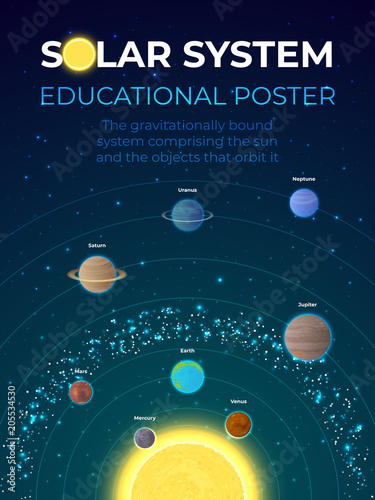 Solar system educatoinal poster