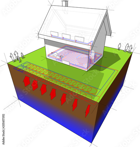 diagram of a detached  house with floor heating on the ground floor and radiators on the first floor and geothermal source heat pump as source of energy