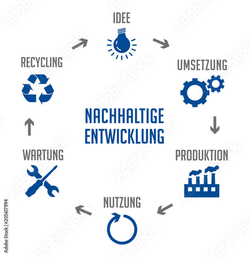 Infografik Nachhaltige Entwicklung Blau