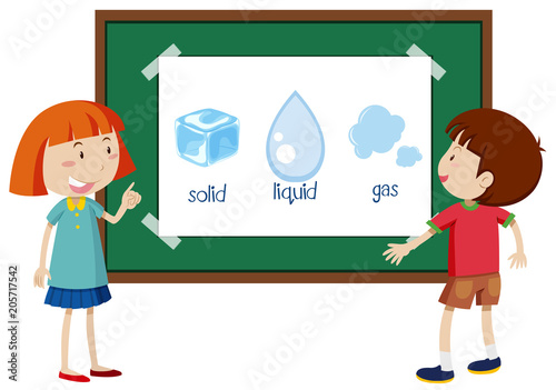 Student Learning State of Matter