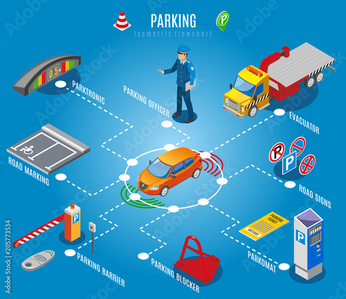Isometric Parking Flowchart 