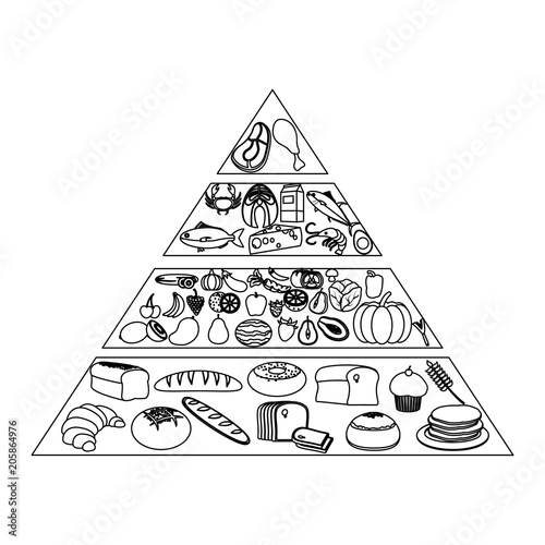 line nutritional food pyramid diet products