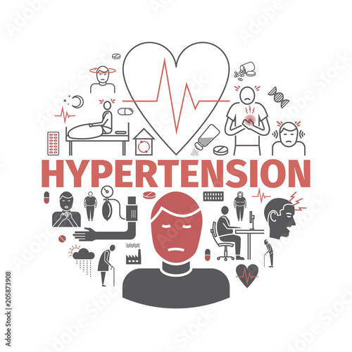 Hypertension. Symptoms, Treatment. Line icons set. Vector signs for web graphics.
