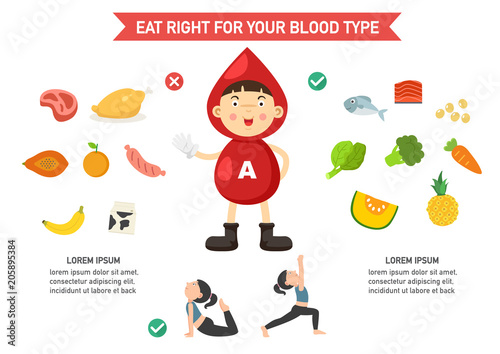 eat right for your blood type infographic vector illustration