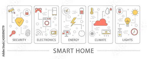 Smart home areas.