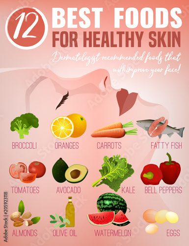 Best food for skin