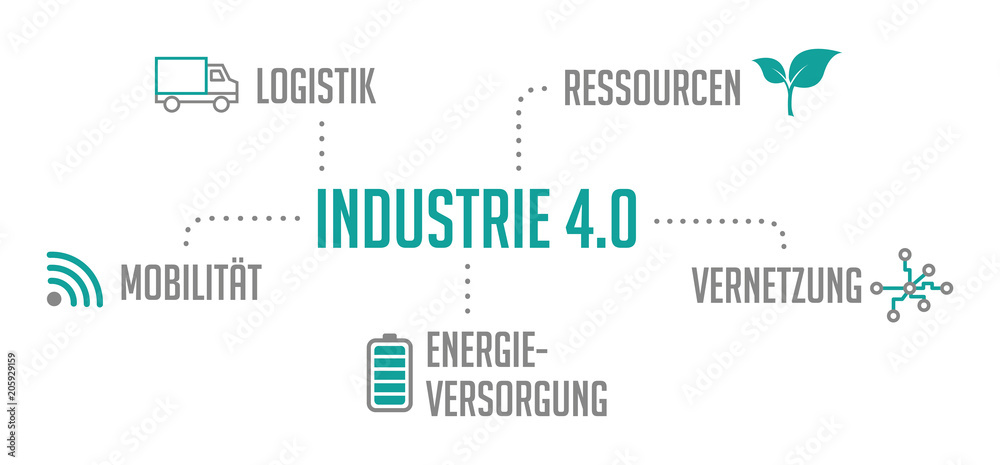 Infografik Industrie 4.0 Türkis