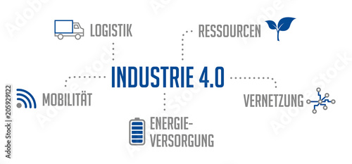 Infografik Industrie 4.0 Blau