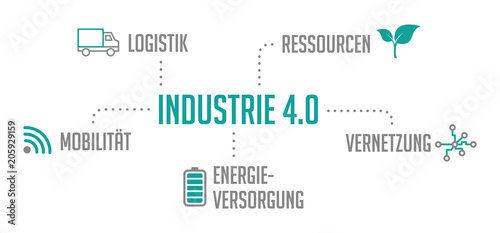 Infografik Industrie 4.0 Türkis