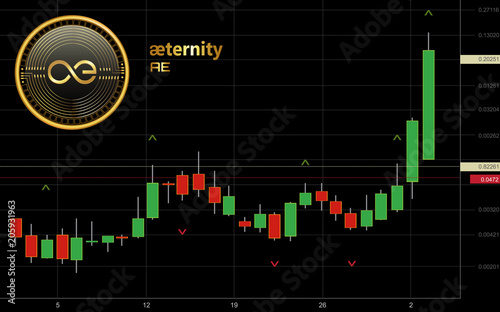 Aeternity Cryptocurrency Coin Candlestick Trading Chart Background