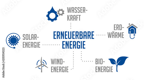 Infografik Erneuerbare Energie Blau