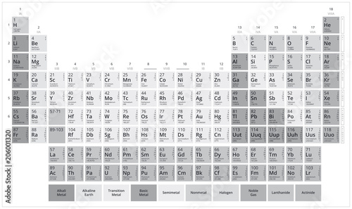 Mendeleev's table. Grayscale periodic table of elements. Flat vector graphic isolated on white background.