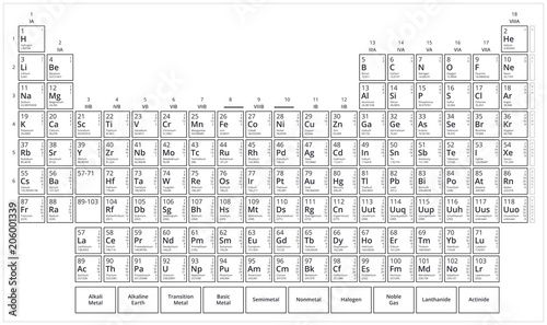 Mendeleev's table. Black and white periodic table of elements. Flat vector graphic isolated on white background.
