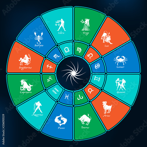 Colorful horoscope circle.Circle with signs of zodiac.Vector
