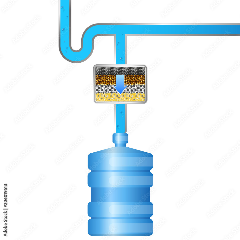 Obraz premium Filtering the water in the bottle