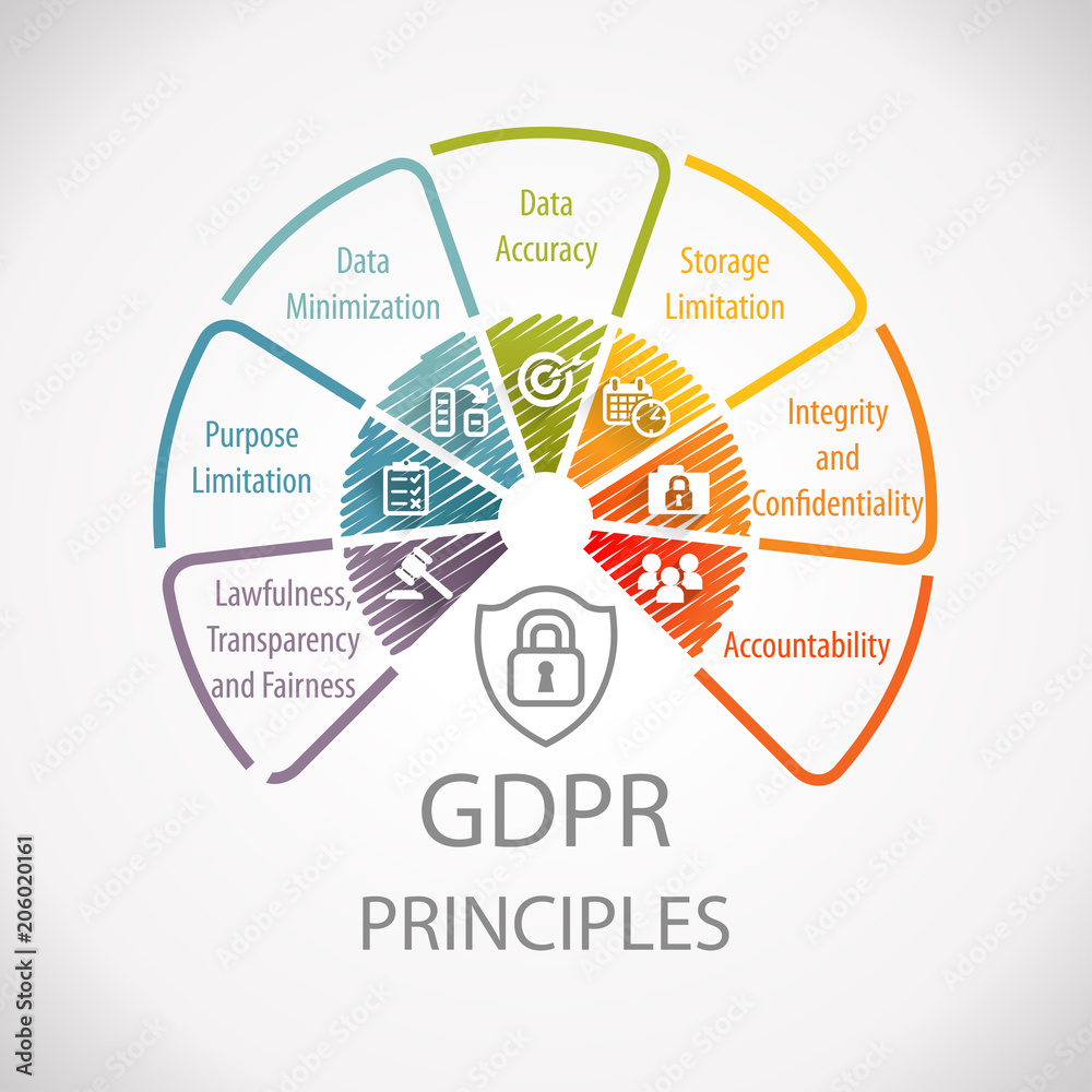 GDPR General Data Protection Regulation Principles Wheel Infographic ...