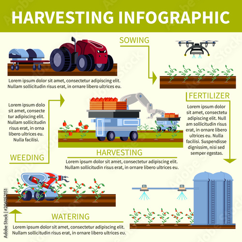 Smart Farming Orthogonal Flat Flowchart