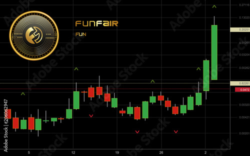 FunFair Cryptocurrency Coin Candlestick Trading Chart Background