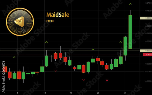 MaidSafe Cryptocurrency Coin Candlestick Trading Chart Background photo