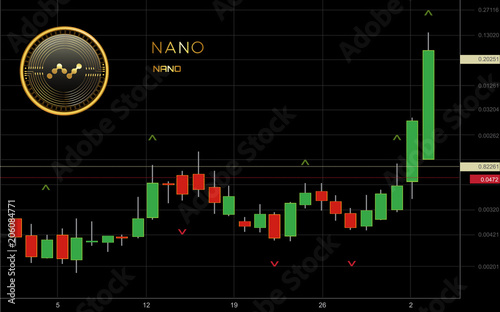 Nano Cryptocurrency Coin Candlestick Trading Chart Background