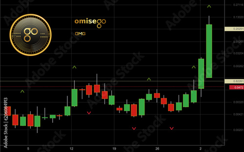 OmiseGo Cryptocurrency Coin Candlestick Trading Chart Background