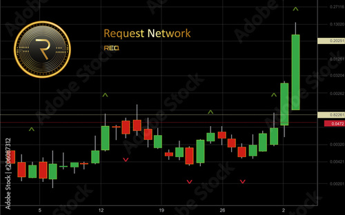 Request Network Cryptocurrency Coin Candlestick Trading Chart Background