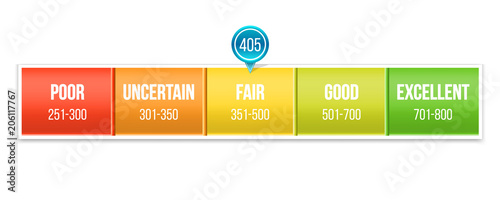 Creative vector of credit score rating scale with pointer. Art design manometer. Banking report borrowing application risk form document loan business market. Abstract concept graphic element