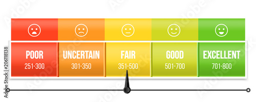 Creative vector of credit score rating scale with pointer. Art design manometer. Banking report borrowing application risk form document loan business market. Abstract concept graphic element